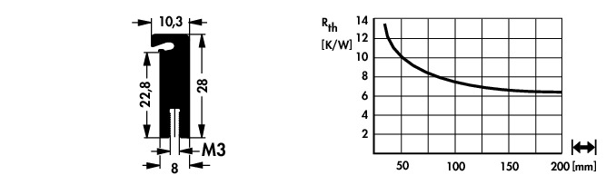 Fischer Elektronik晶体管保持弹簧挤压散热器SK480 