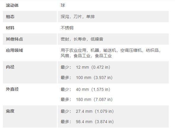 SKF滚珠轴承,可快速简便地安装到轴上