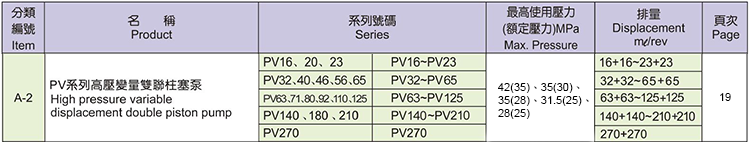 台湾KOMPASS高压变量双柱塞泵A-2 PV 系列