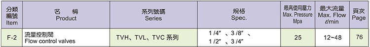 KOMPASS流量控制阀 TVH、TVL、TVC系列