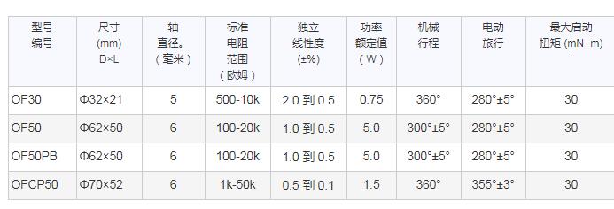 SAKAE充油型电位器