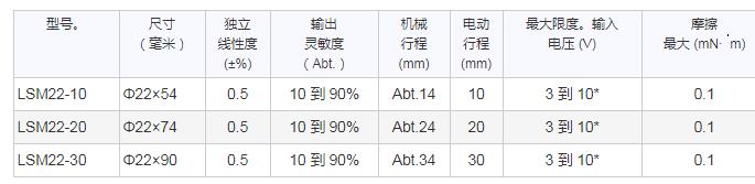 SAKAE直线运动电位器