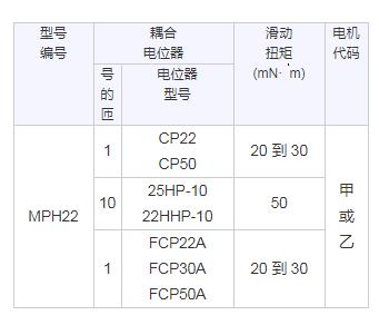 SAKAE电动电位器