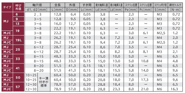 MIGHTY联轴器