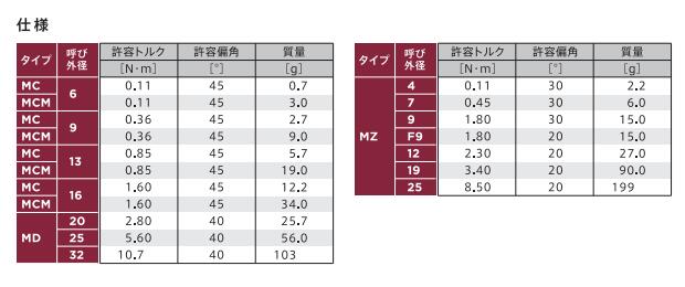 MIGHTY塑料万向节