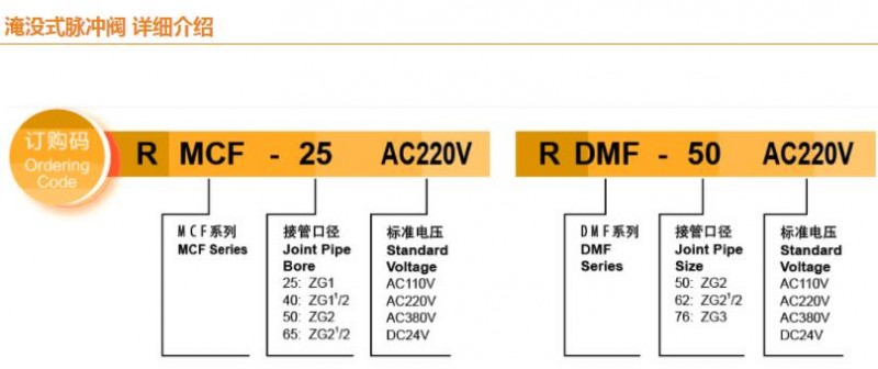 RYZDH阀门