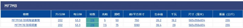 pratissoli活塞泵MF7M系列