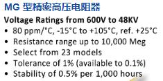 CADDOCK 精密高压电阻器MG系列