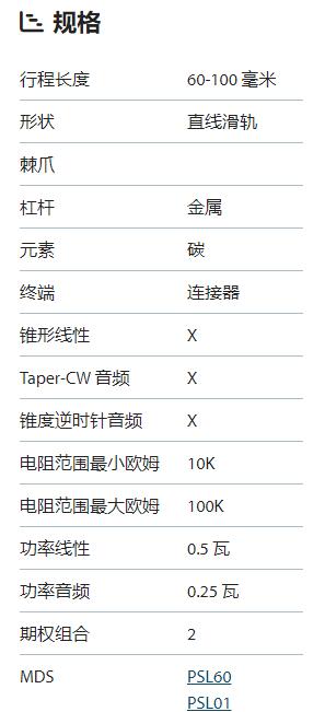 BOURNS 滑动电位器PSL系列