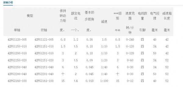 SAMSR 行星减速步进电机42PG系列