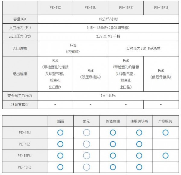 KATSURA 自动开关集成稳压器PE-15FU系列　　