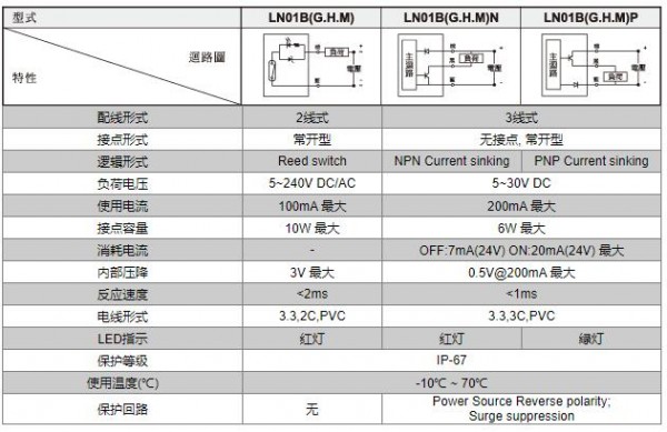 unimec 接近开关LN01B系列