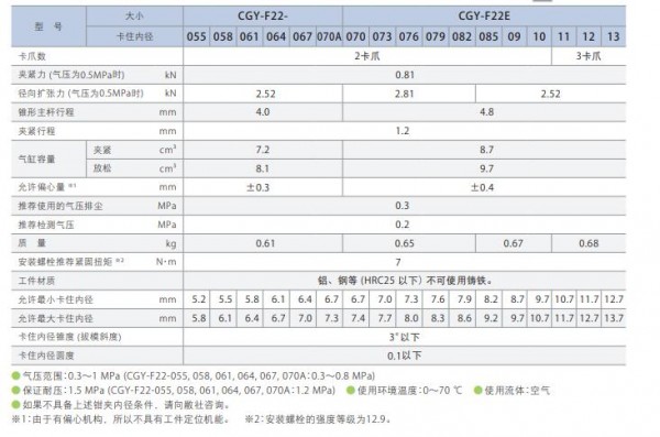 Pascal 气动扩张夹紧器双动型 1MPa系列