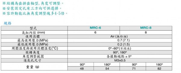 okina 迷你型角度调整旋转缸MRC系列