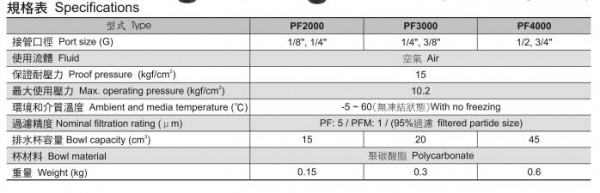 NEUMA 过滤器PF系列