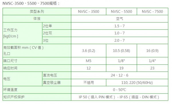 NEUMA 电磁阀NVSC系列