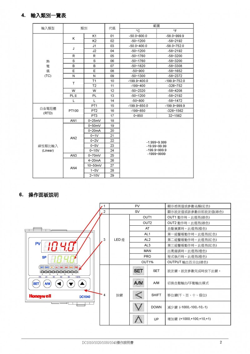 DC1000新款操作说明_页面_03