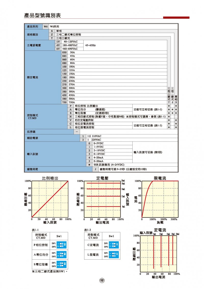 W5目錄-中文_*3.1版-無地址(1)_页面_09_页面_05