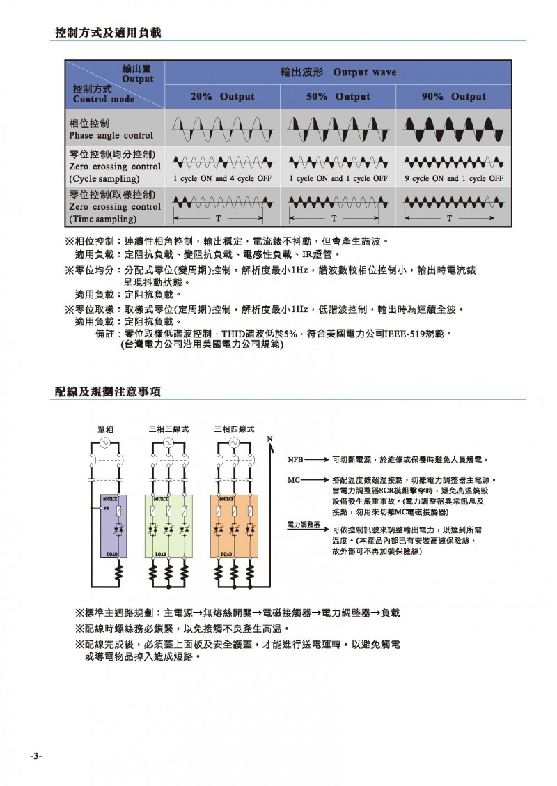 20210527-W7目錄ver3-無地址_页面_04