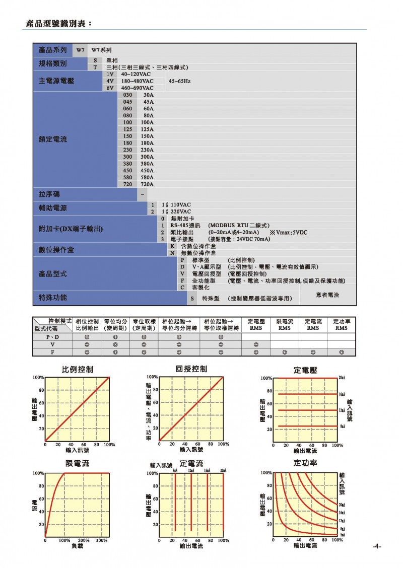 20210527-W7目錄ver3-無地址_页面_05