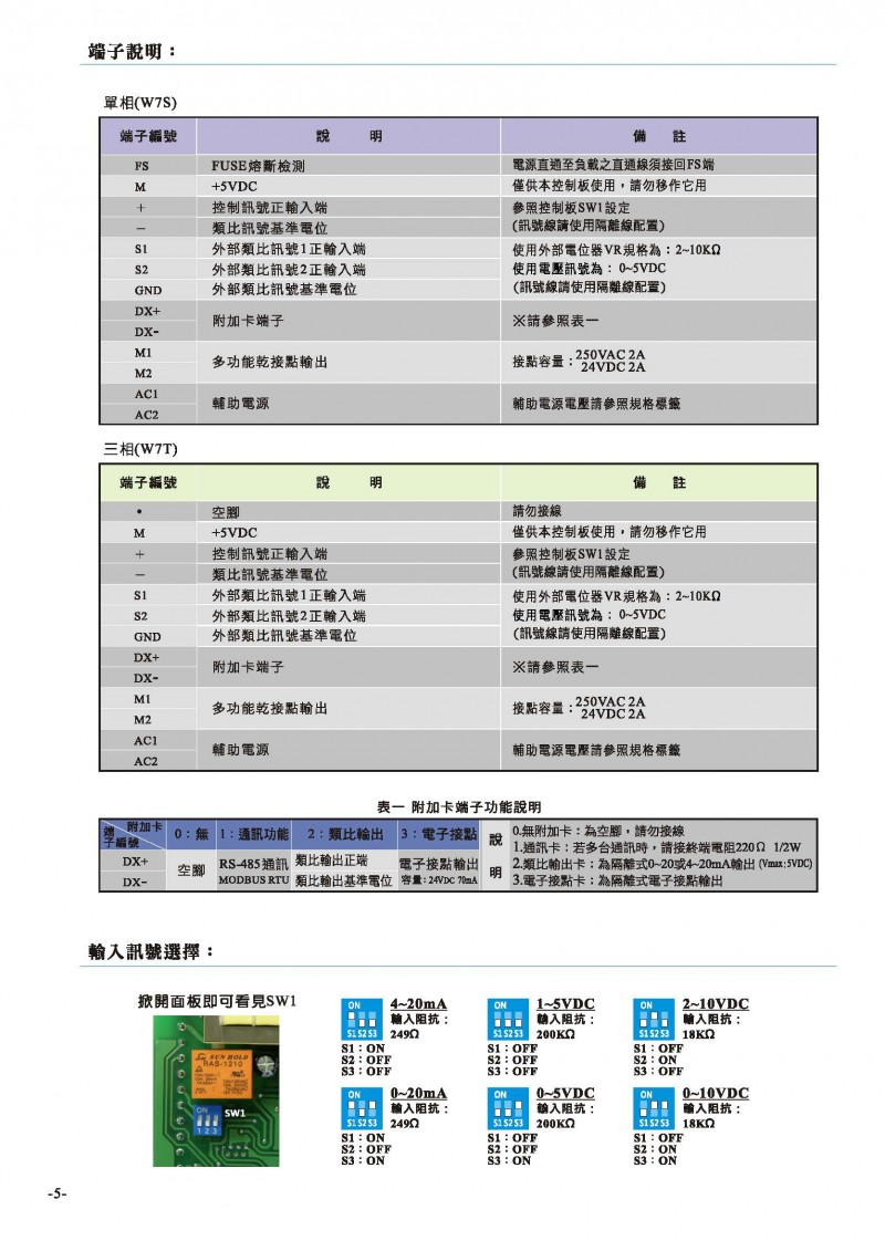 20210527-W7目錄ver3-無地址_页面_06